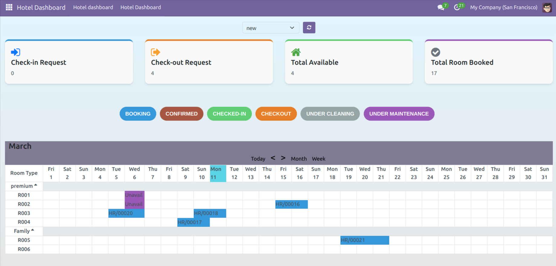 Pragmatic Hotel Management Software